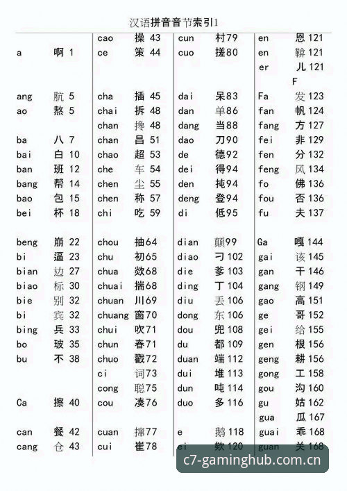 老玩家私藏心得：C7娱乐地址拼音索引表到底怎么用才顺手？